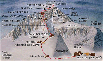 The Plan - The North Col The Plan - The North Col